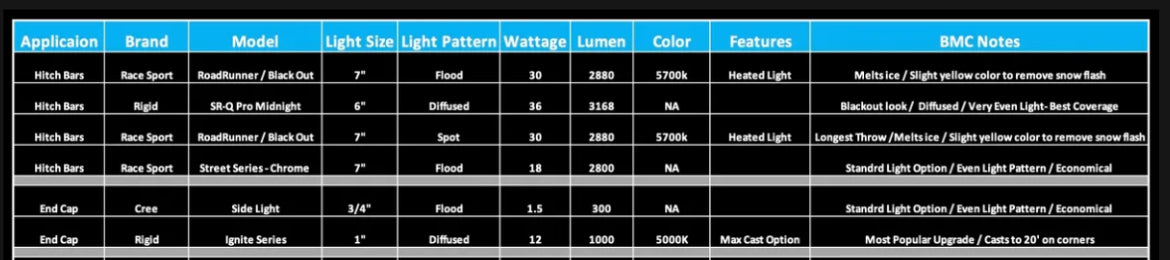 2020-2024 GMC/CHEVROLET 2500/3500 BMC Lights Hitch Bar Kit
