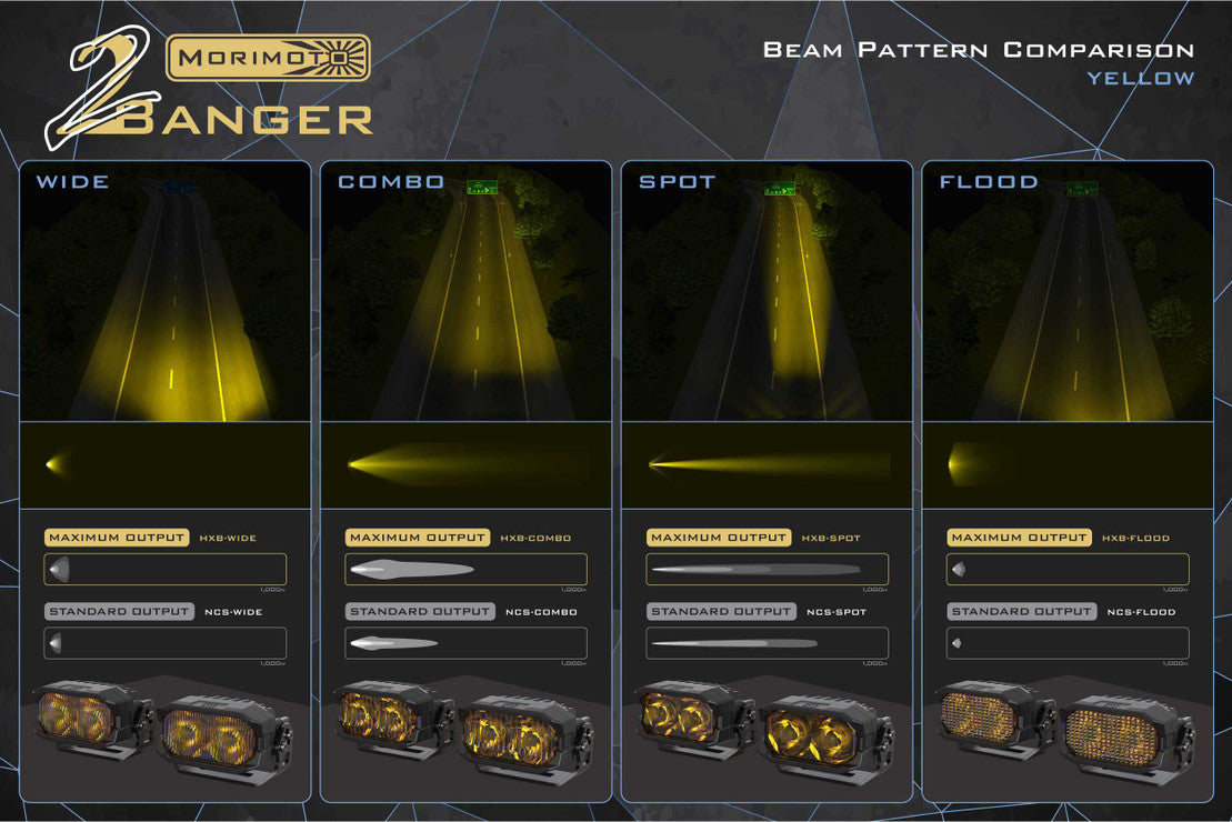 MORIMOTO 2BANGER NCS LED PODS: UNIVERSAL FITMENT