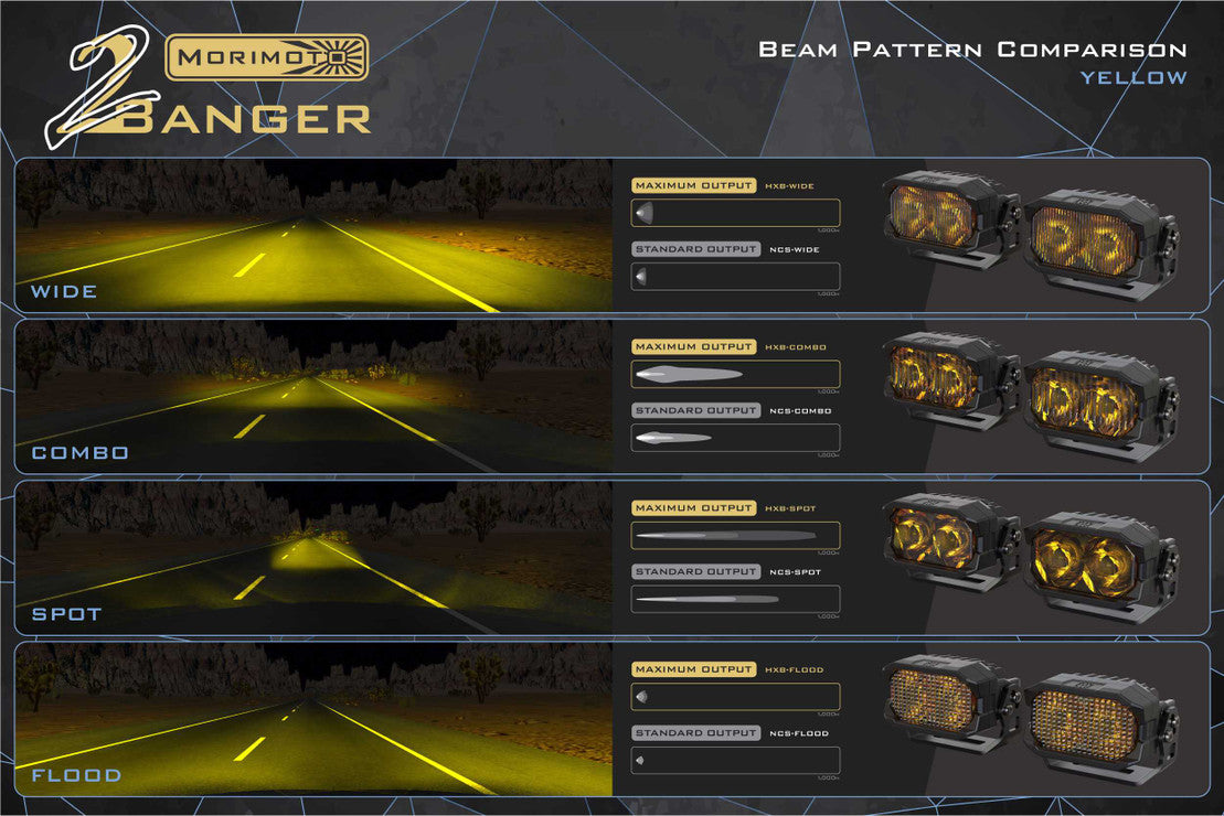 MORIMOTO 2BANGER LED A-PILLAR SYSTEM/DITCH LIGHTS: FORD BRONCO (2021-2023)