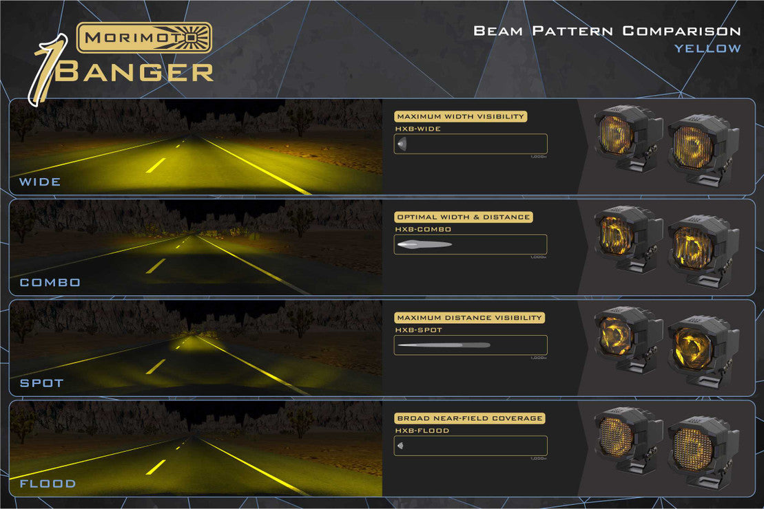 MORIMOTO 1BANGER HXB LED PODS: UNIVERSAL FITMENT