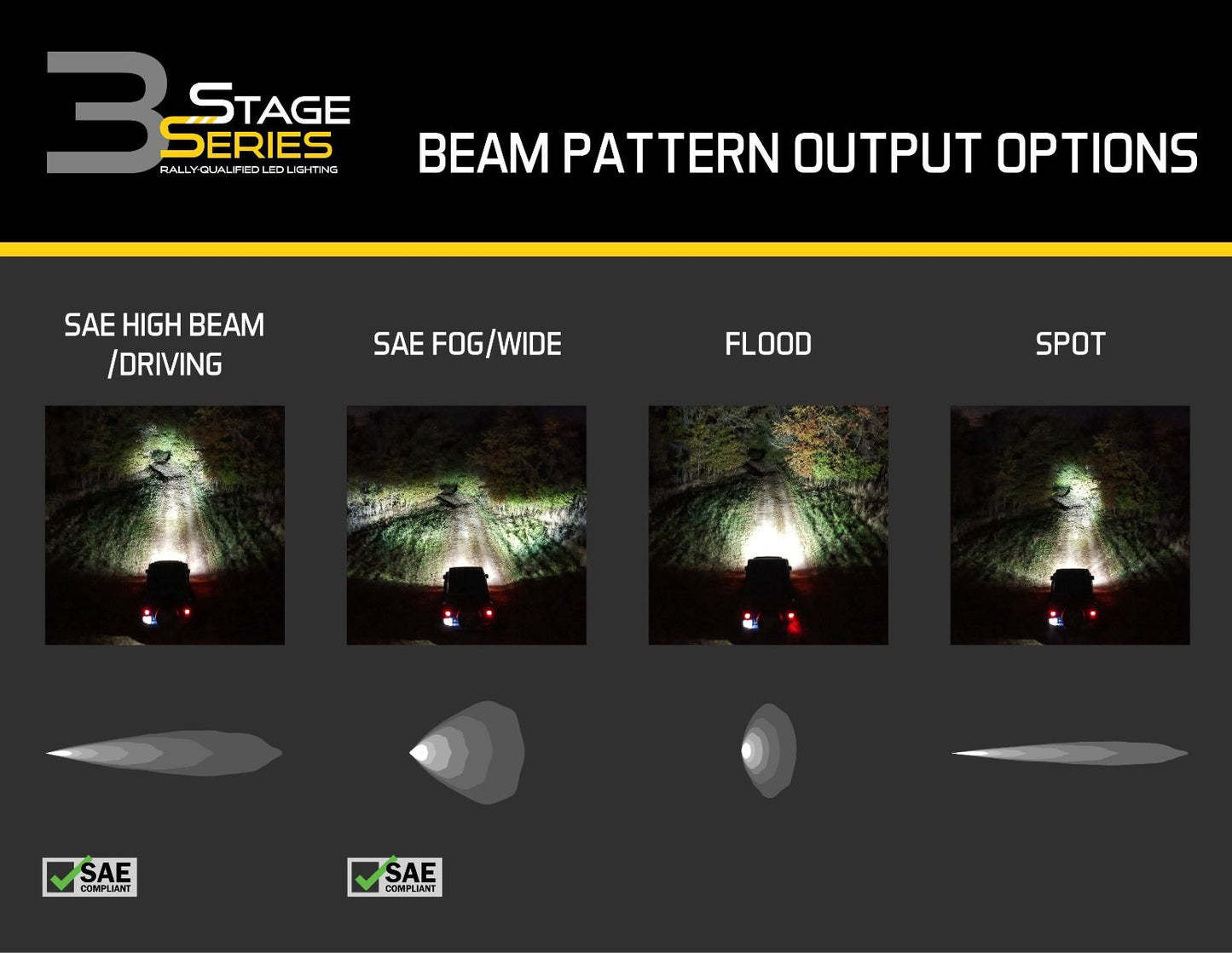 Diode Dynamics SS3 Offroad LED Pods: Standard/Square (Universal)