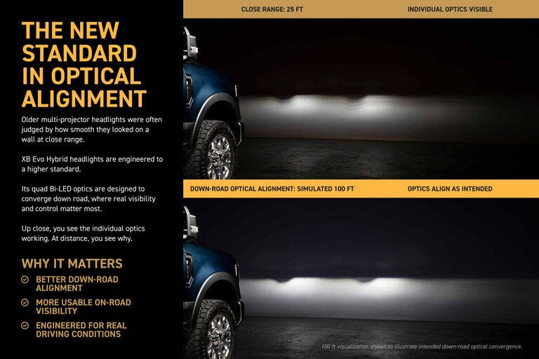 Morimoto XB EVO HYBRID LED Projector Headlights : 2020-2022 Ford F250/F350/F450 Super Duty