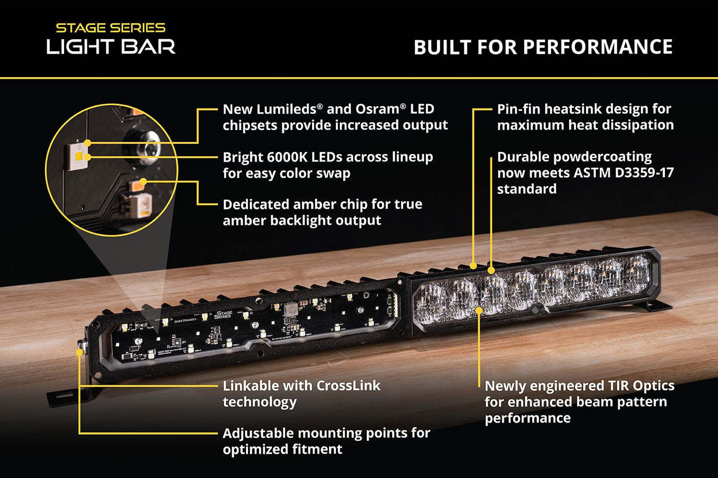 Diode Dynamics Universal LED Light Bar SS10 (Yellow)