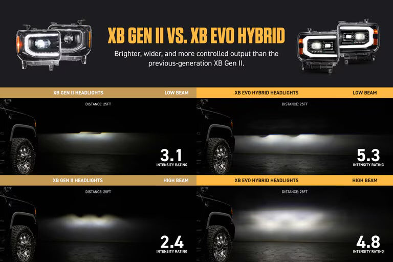Morimoto XB Evo Hybrid LED Projector Headlights: GMC Sierra 2014-2018 1500 2015-2019 HD 2500/3500
