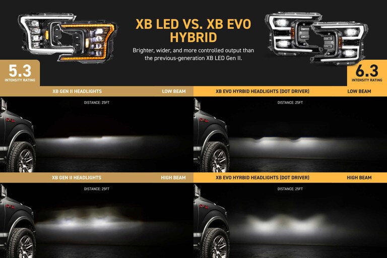 Morimoto XB Evo Hybrid LED Projector Headlights: Ford F150 2018-2020
