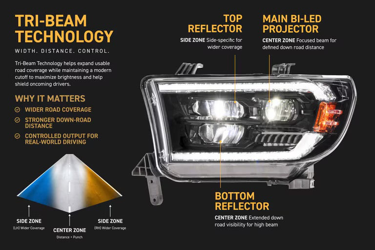 Morimoto XB EVO Hybrid LED Projector Headlights: Toyota Tundra 2007-2013