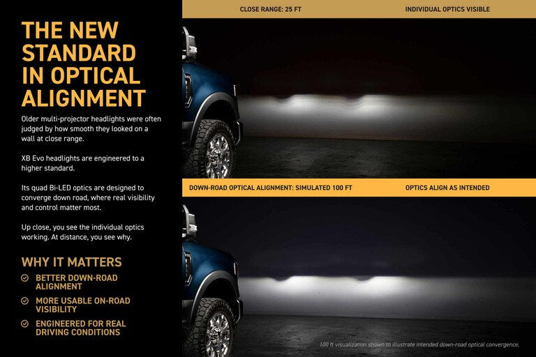 Morimoto XRGB EVO LED Projector Headlights : 2020-2022 Ford F250/F350/F450 Super Duty