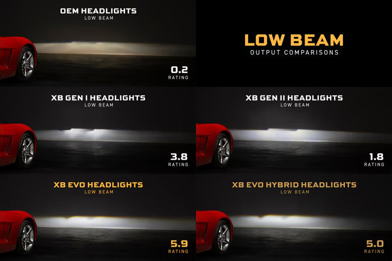 CHEVROLET CORVETTE C6 (2005-2013): MORIMOTO XB EVO HYBRID LED HEADLIGHTS