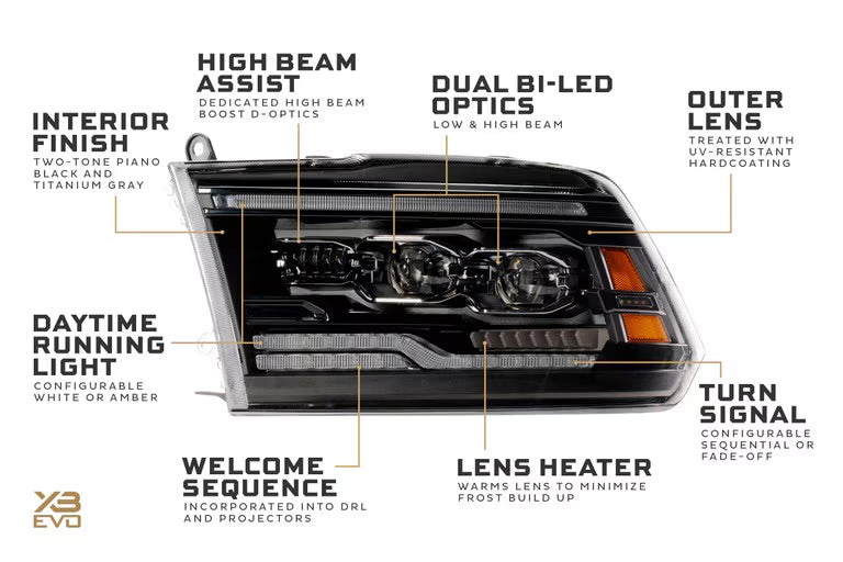 Morimoto EVO LED Projector Headlights Dodge Ram (2009-2018)
