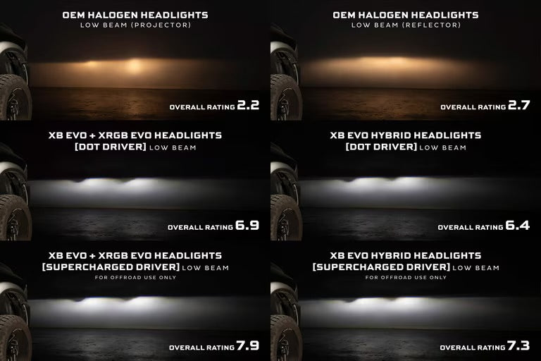 Morimoto EVO LED Projector Headlights Dodge Ram (2009-2018)