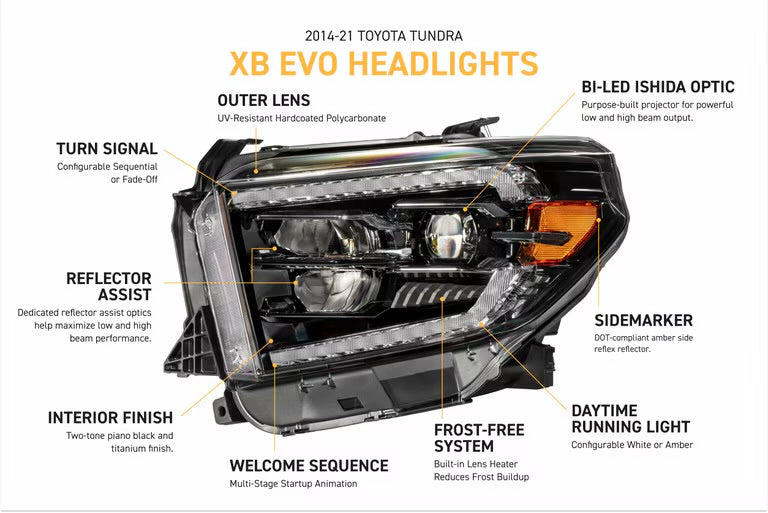 Morimoto XB EVO LED Projector Headlights: Toyota Tundra 2014-2021