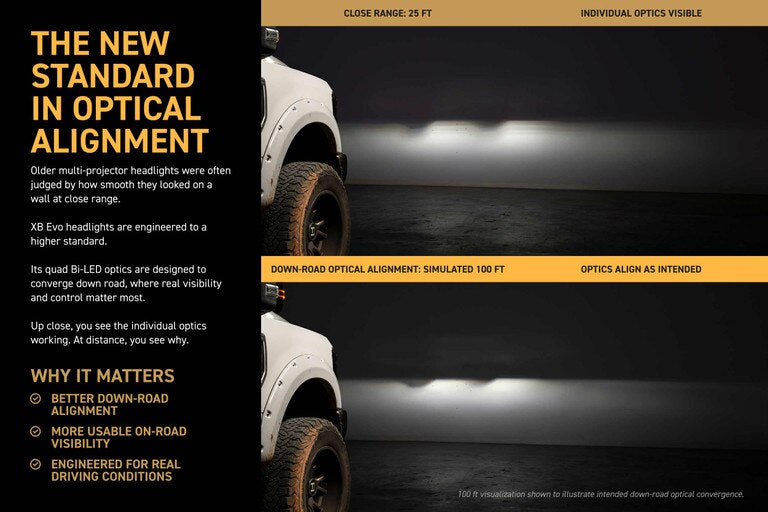 Morimoto XRGB EVO LED Projector Headlights : 2017-2019 Ford F250/F350/F450 Super Duty