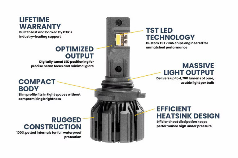GTR Ultra Series 3.0 Led Bulbs – SQUARE1 OFFROAD