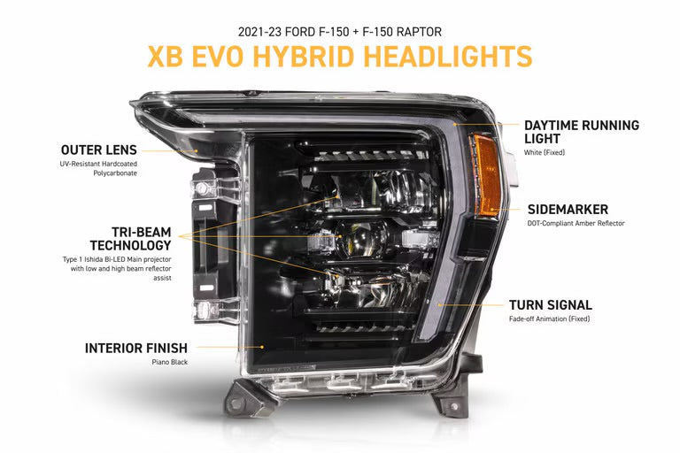 Morimoto XB Evo Hybrid LED Projector Headlights: Ford F150 2021-2023