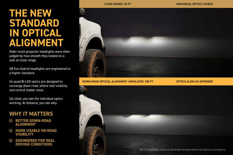 Morimoto XB EVO HYBRID LED Projector Headlights : 2017-2019 Ford F250/F350/F450 Super Duty