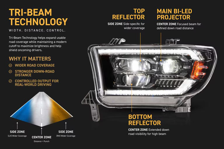 Morimoto XB EVO LED Projector Headlights: Toyota Tundra 2007-2013