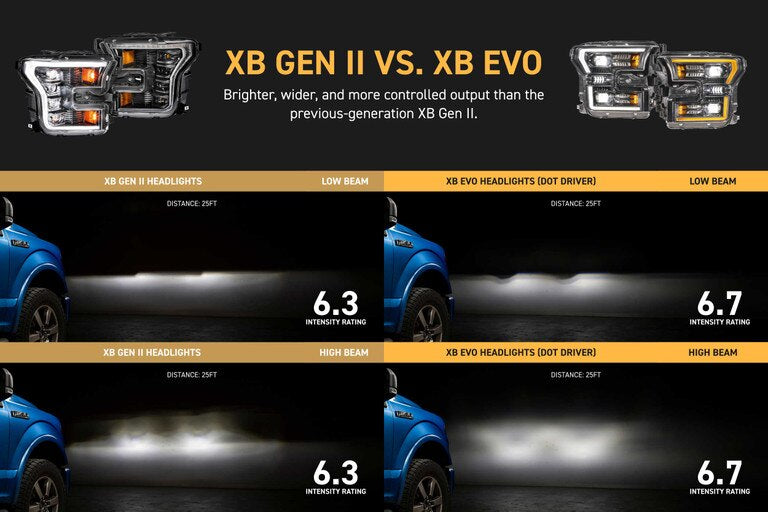 Morimoto XB Evo LED Projector Headlights: Ford F150 2015-2017