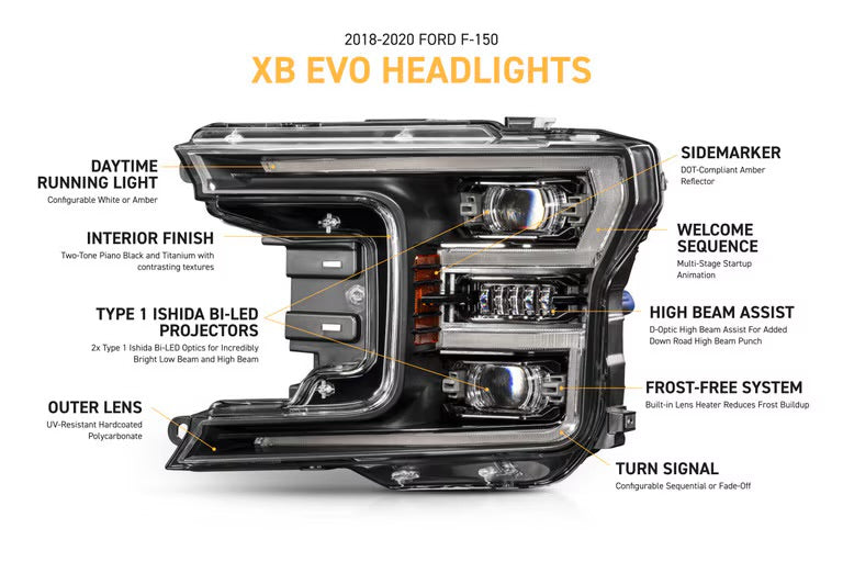 Morimoto XB Evo LED Projector Headlights: Ford F150 2018-2020