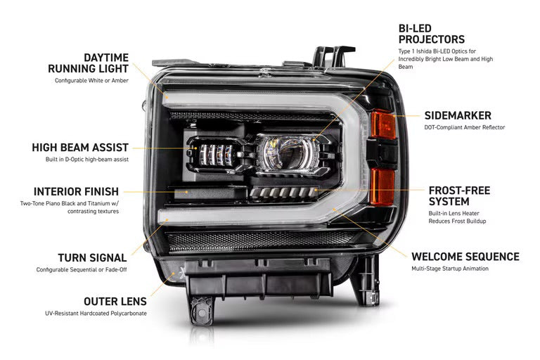 Morimoto XB Evo LED Projector Headlights: GMC Sierra 2014-2018 1500 2015-2019 HD 2500/3500