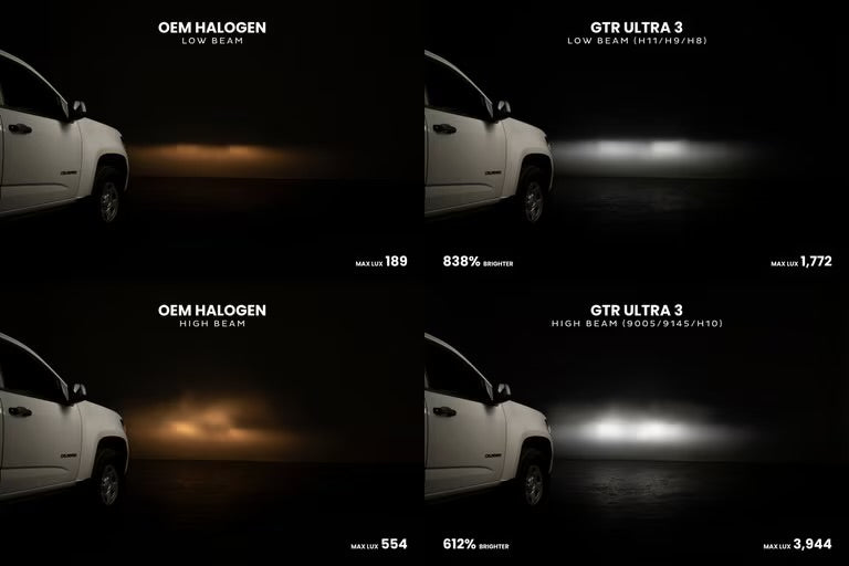 GTR Ultra Series 3.0 Led Bulbs
