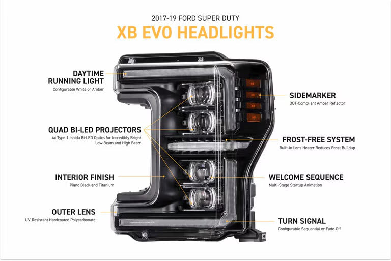 Morimoto XB EVO LED Projector Headlights : 2017-2019 Ford F250/F350/F450 Super Duty