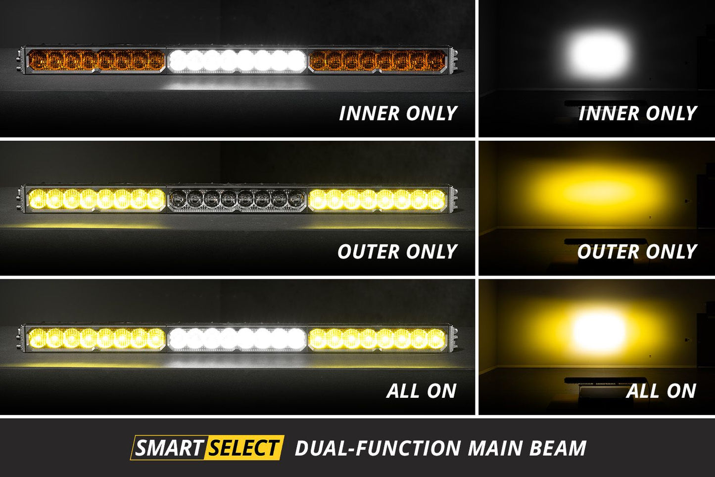 Diode Dynamics Universal LED Light Bar SS50 Dual Color