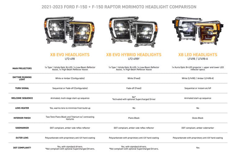 Morimoto XB Evo Hybrid LED Projector Headlights: Ford F150 2021-2023