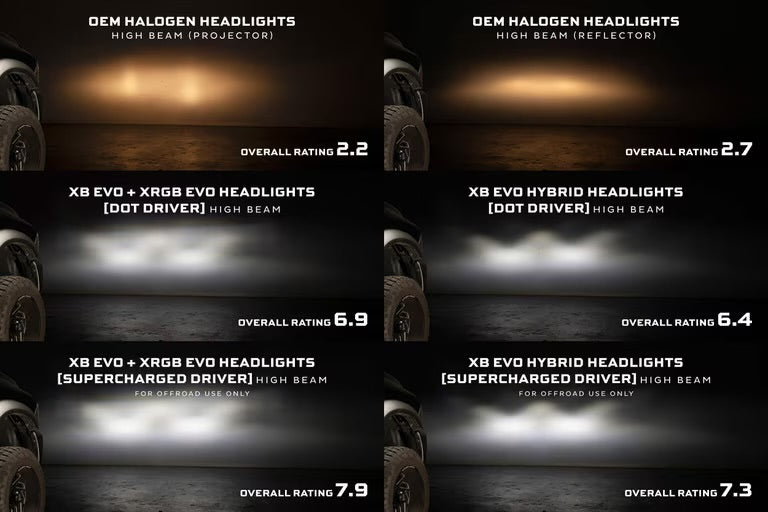 Morimoto EVO Hybrid LED Projector Headlights Dodge Ram (2009-2018)