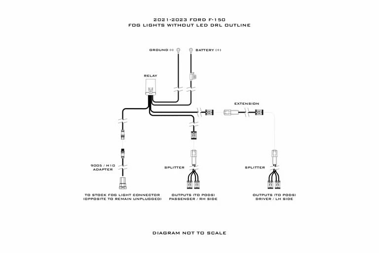 MORIMOTO 4BANGER LED FOG LIGHTS: FORD F150 (2021-2023)