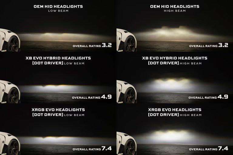 Morimoto XRGB Evo LED Projector Headlights: Nissan 370Z 2009-2021