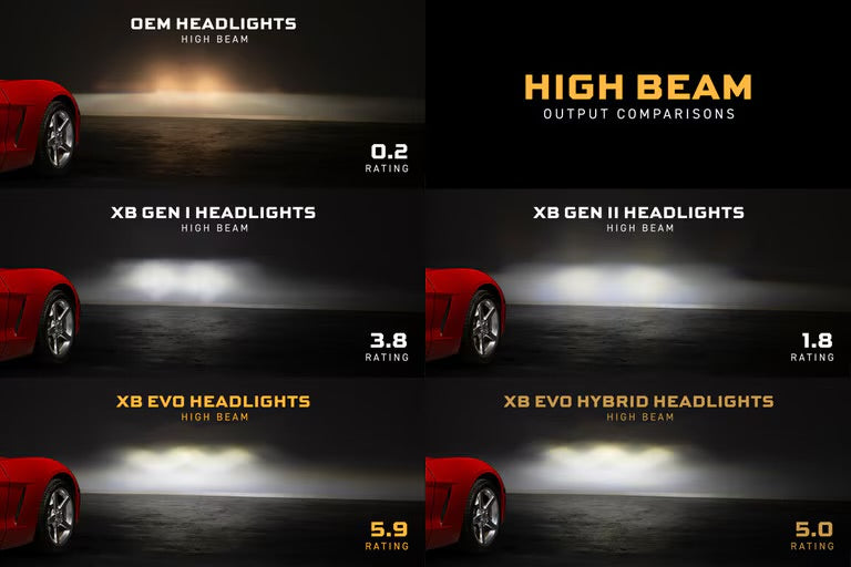 CHEVROLET CORVETTE C6 (2005-2013): MORIMOTO XB EVO LED HEADLIGHTS