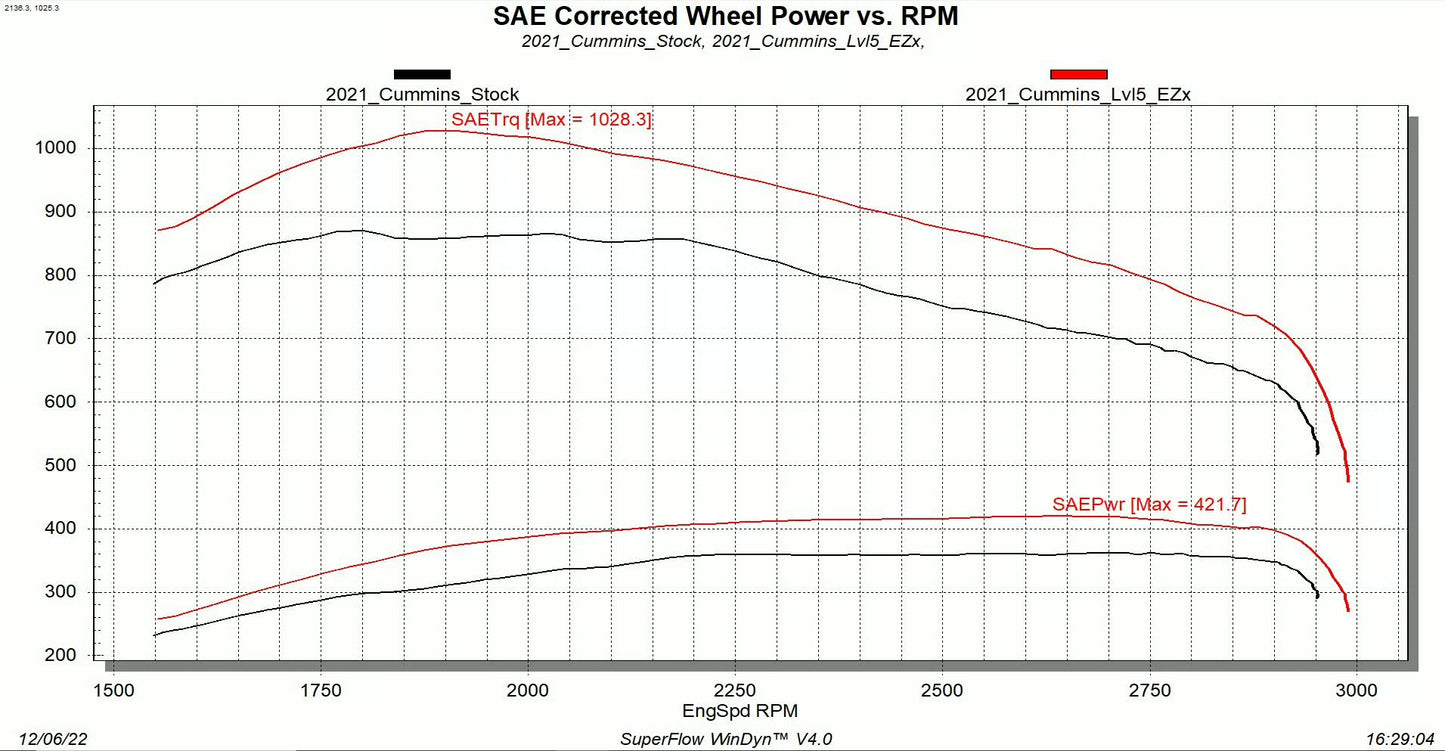 EZX MODULE + INSIGHT CTS3 KIT 2019-2024 Ram 2500/3500