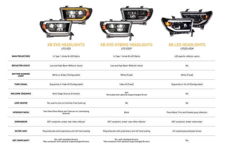 Morimoto XB EVO Hybrid LED Projector Headlights: Toyota Tundra 2007-2013
