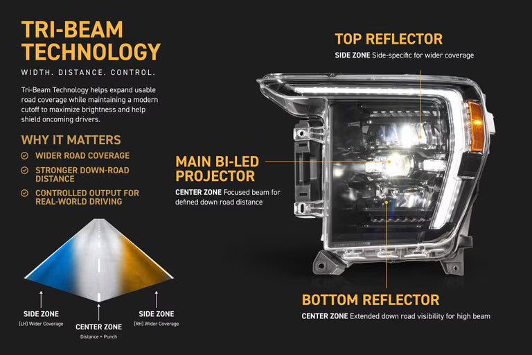 Morimoto XB Evo Hybrid LED Projector Headlights: Ford F150 2021-2023