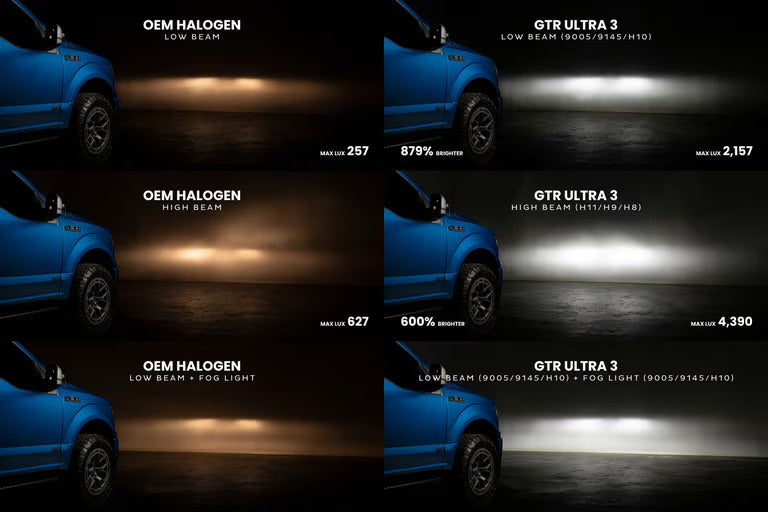 GTR Ultra Series 3.0 Led Bulbs