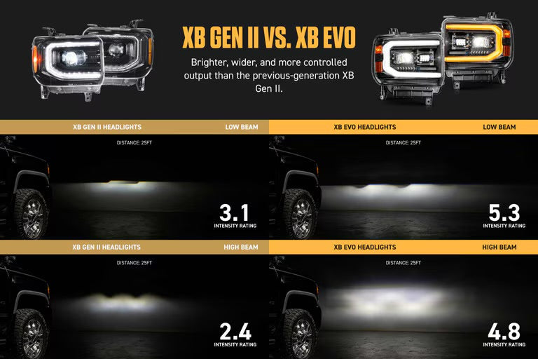 Morimoto XB Evo LED Projector Headlights: GMC Sierra 2014-2018 1500 2015-2019 HD 2500/3500