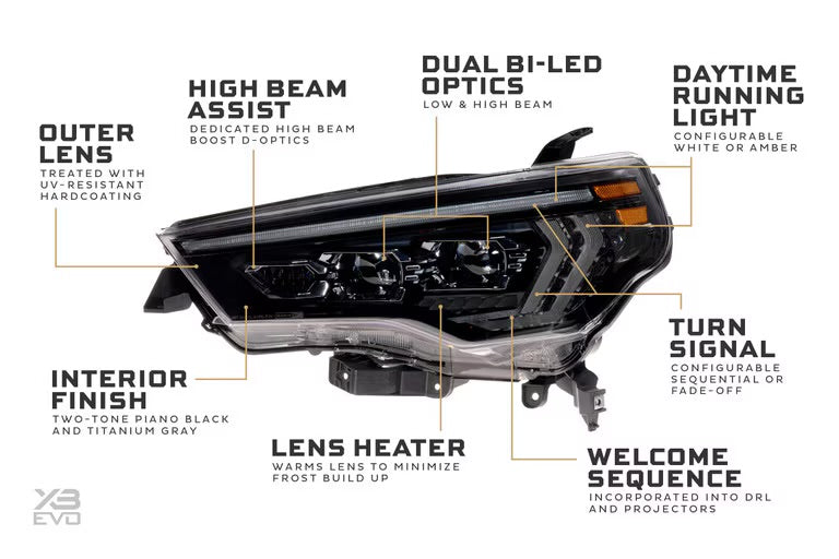 TOYOTA 4RUNNER (2014-2024) MORIMOTO XB EVO LED PROJECTOR HEADLIGHTS