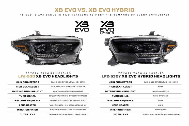 TOYOTA TACOMA (2016-2023) MORIMOTO XB EVO LED PROJECTOR HEADLIGHTS