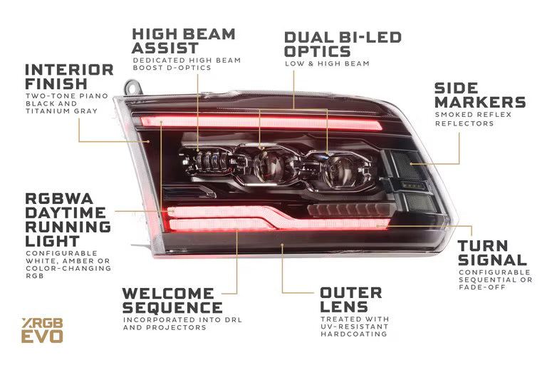 Morimoto XRGB EVO LED Projector Headlights Dodge Ram (2009-2018)