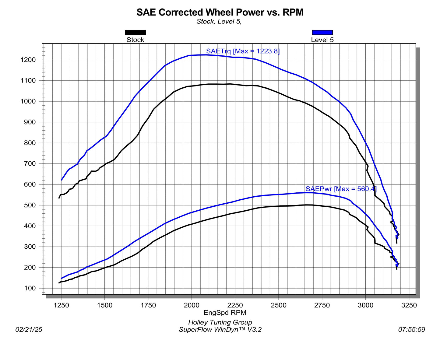 Edge EZX Module 2023+ Ford Super Duty