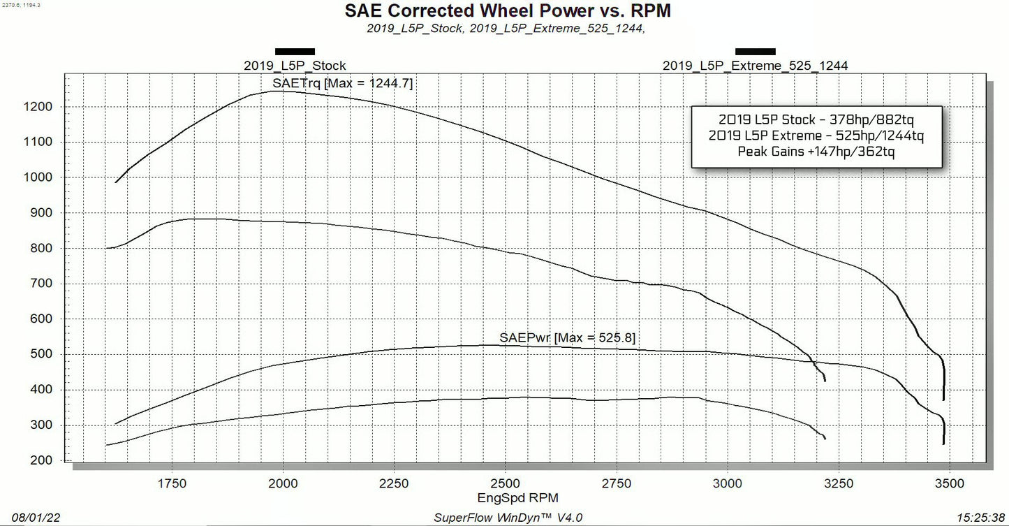 EVOHT2 WITH ECM UNLOCK TOOL FOR 2017-2019 GM L5P DURAMAX