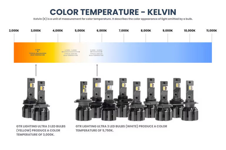 GTR Ultra Series 3.0 Led Bulbs