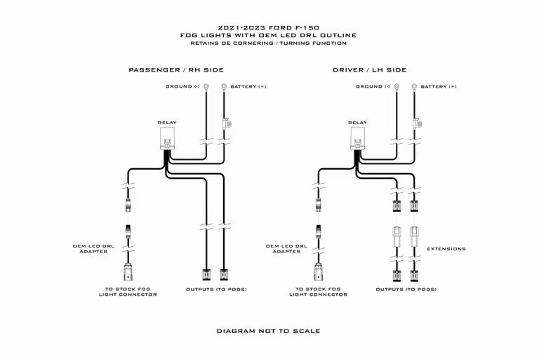 MORIMOTO 4BANGER LED FOG LIGHTS: FORD F150 (2021-2023)