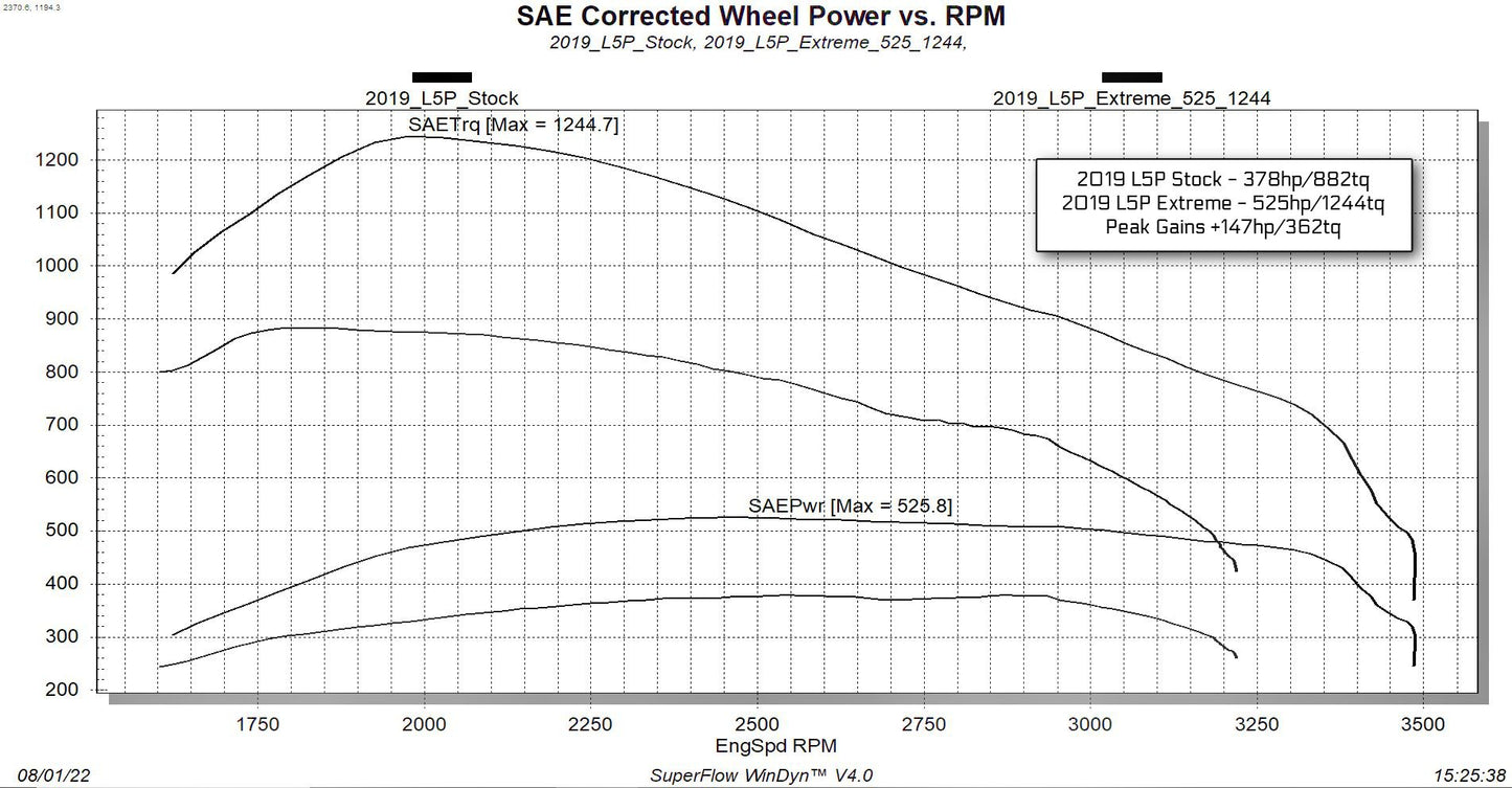 EVOLUTION CTS3 WITH LOCKSMITH for 2017-2019 GM Duramax L5P - ECM Unlock Capabilities!