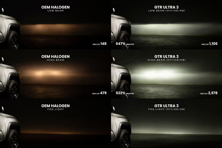 GTR Ultra Series 3.0 Led Bulbs