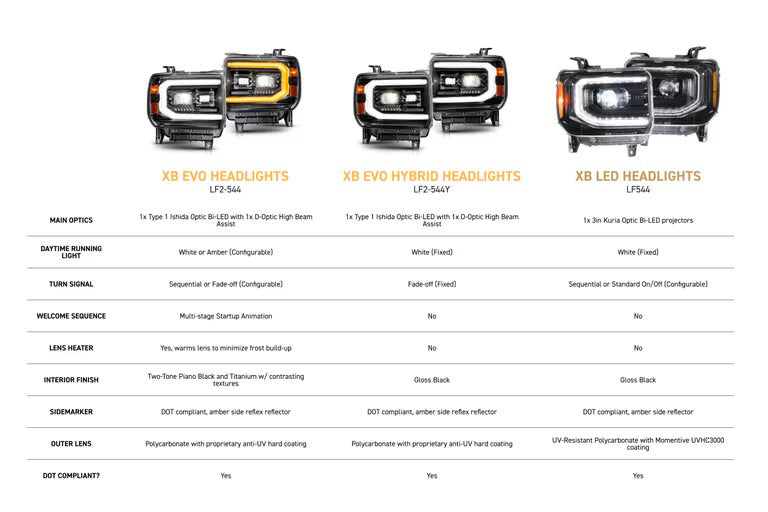 Morimoto XB Evo LED Projector Headlights: GMC Sierra 2014-2018 1500 2015-2019 HD 2500/3500