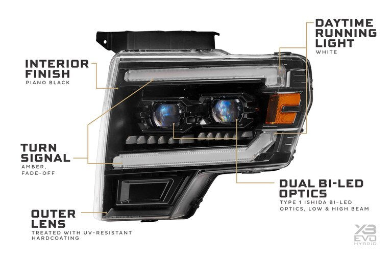 2009-2014 Ford F150 Morimoto XB EVO Hybrid LED Projector Headlights