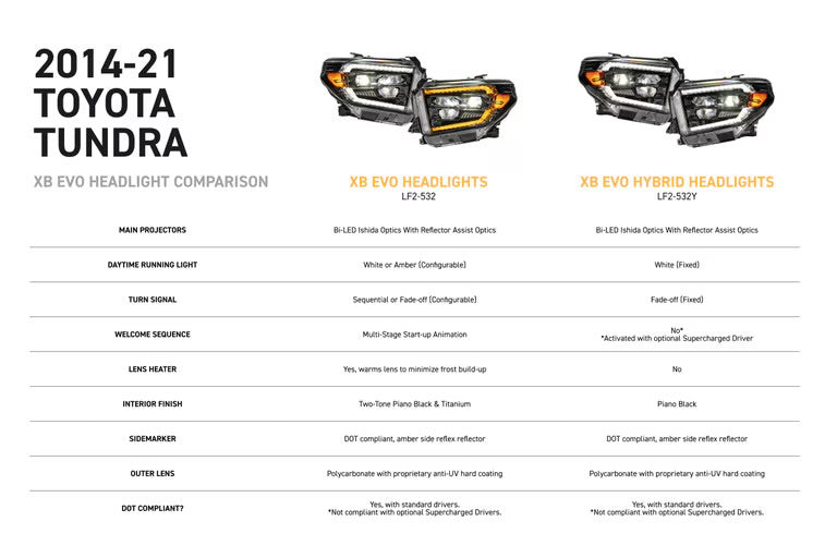 Morimoto XB EVO LED Projector Headlights: Toyota Tundra 2014-2021