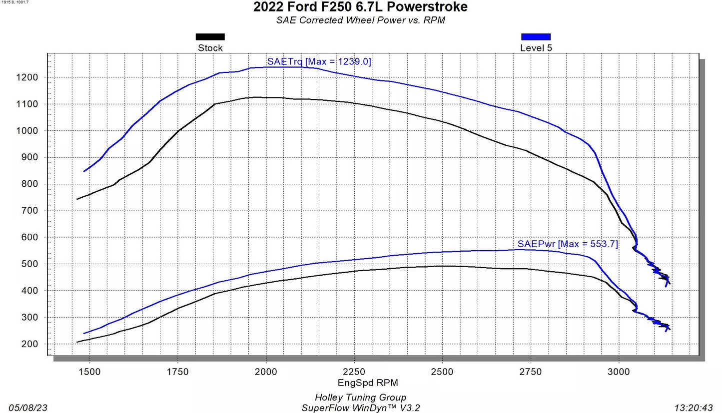 Edge EZX Module 2022 Ford Super Duty