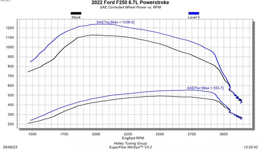 Edge EZX Module 2022 Ford Super Duty